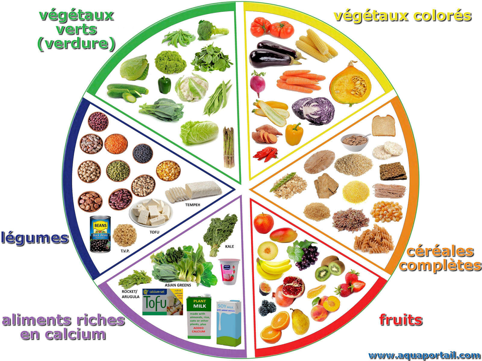nutriments-essentiels-micronutrition-docteur-limaiem